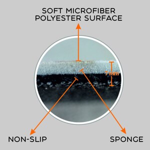 May include: Close-up of a mouse pad showing its layers: a soft microfiber polyester surface, a sponge layer, and a non-slip base. The pad is 7 mm thick.