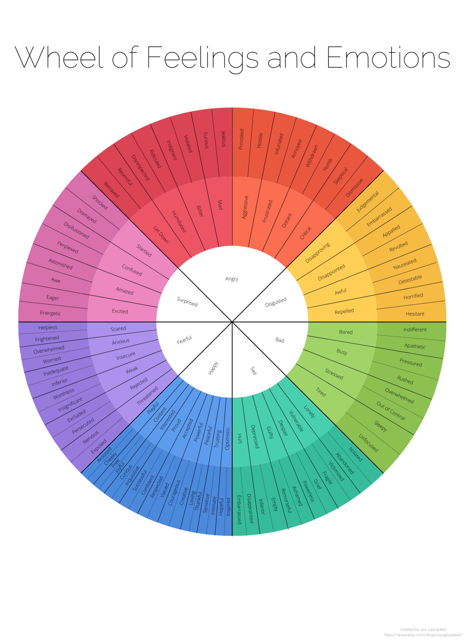 Adult Feelings Wheel Digital Printable Emotions and Feeling Etsy