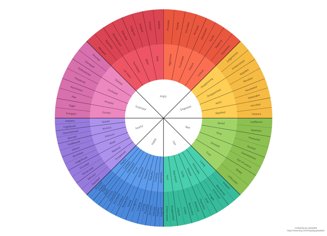 adult feelings wheel emotions and feeling words wheel chart etsy