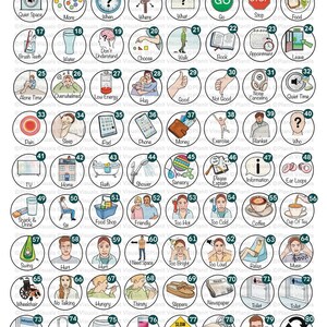 Custom Basic Needs Communication Card - My Needs Card -AAC Communication Card For Non Verbal - Visual Communication Card for Lanyard - SEN image 5