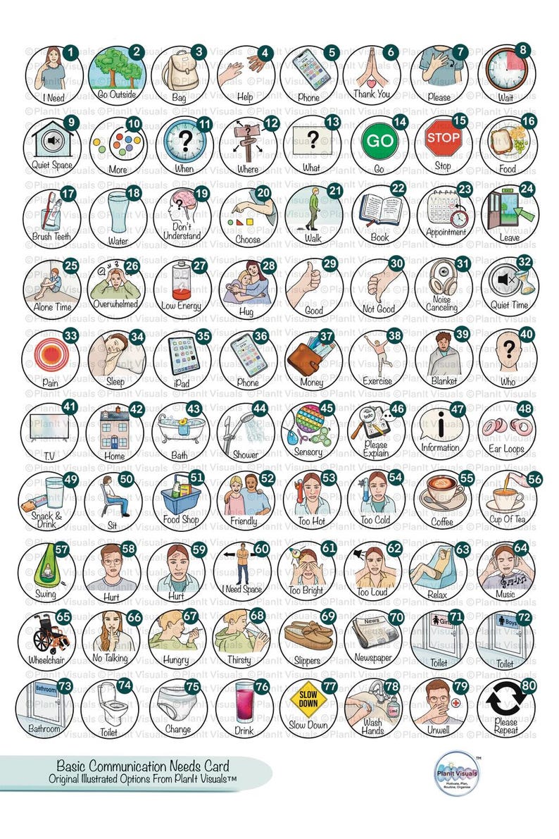 Custom Basic Needs Communication Card - My Needs Card -AAC Communication Card For Non Verbal - Visual Communication Card for Lanyard - SEN image 5