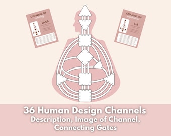 Human Design Reading Channels for Template - Human Design Channels- HD Channels - Personalized - HD Reading Template Canva Channels