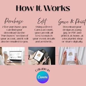 May include: A pink graphic with the text "How It Works" and instructions for purchasing, editing, and printing a design. The image includes a laptop, a tablet, and a printed card. The Canva logo is also present.
