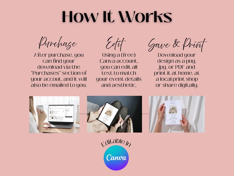 May include: A pink graphic with the text "How It Works" and instructions for purchasing, editing, and printing a design. The image includes a laptop, a tablet, and a printed card. The Canva logo is also present.