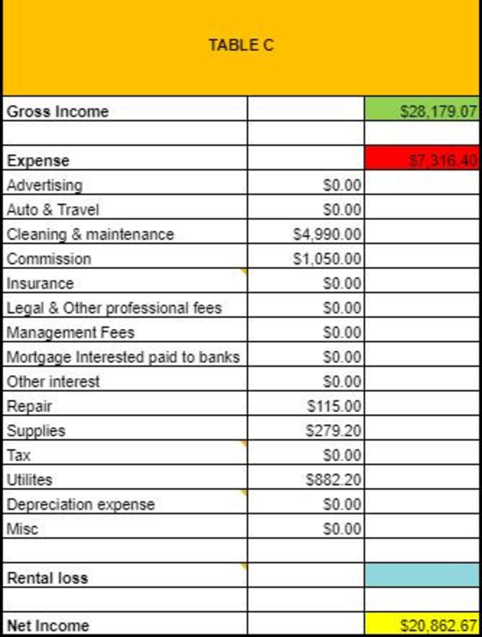 Airbnb/VRBO/Property Rental & Expense spreadsheet Etsy