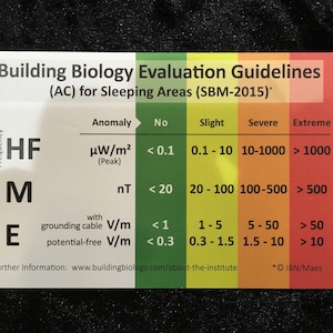 Puede incluir: Un gr&aacute;fico titulado "Building Biology Evaluation Guidelines (AC) for Sleeping Areas (SBM-2015)" con una tabla que muestra diferentes niveles de exposici&oacute;n al campo electromagn&eacute;tico (CEM) y sus riesgos para la salud correspondientes. La tabla est&aacute; codificada por colores, siendo el verde el riesgo m&aacute;s bajo y el rojo el riesgo m&aacute;s alto. El gr&aacute;fico incluye medidas en microwatios por metro cuadrado (&mu;W/m&sup2;), nanotesla (nT) y voltios por metro (V/m).