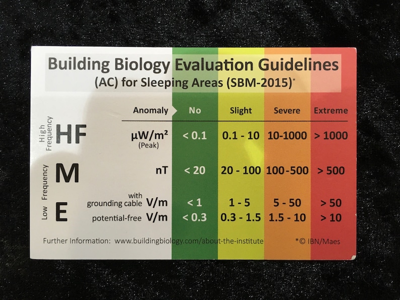 Puede incluir: Un gr&aacute;fico titulado "Building Biology Evaluation Guidelines (AC) for Sleeping Areas (SBM-2015)" con una tabla que muestra diferentes niveles de exposici&oacute;n al campo electromagn&eacute;tico (CEM) y sus riesgos para la salud correspondientes. La tabla est&aacute; codificada por colores, siendo el verde el riesgo m&aacute;s bajo y el rojo el riesgo m&aacute;s alto. El gr&aacute;fico incluye medidas en microwatios por metro cuadrado (&mu;W/m&sup2;), nanotesla (nT) y voltios por metro (V/m).