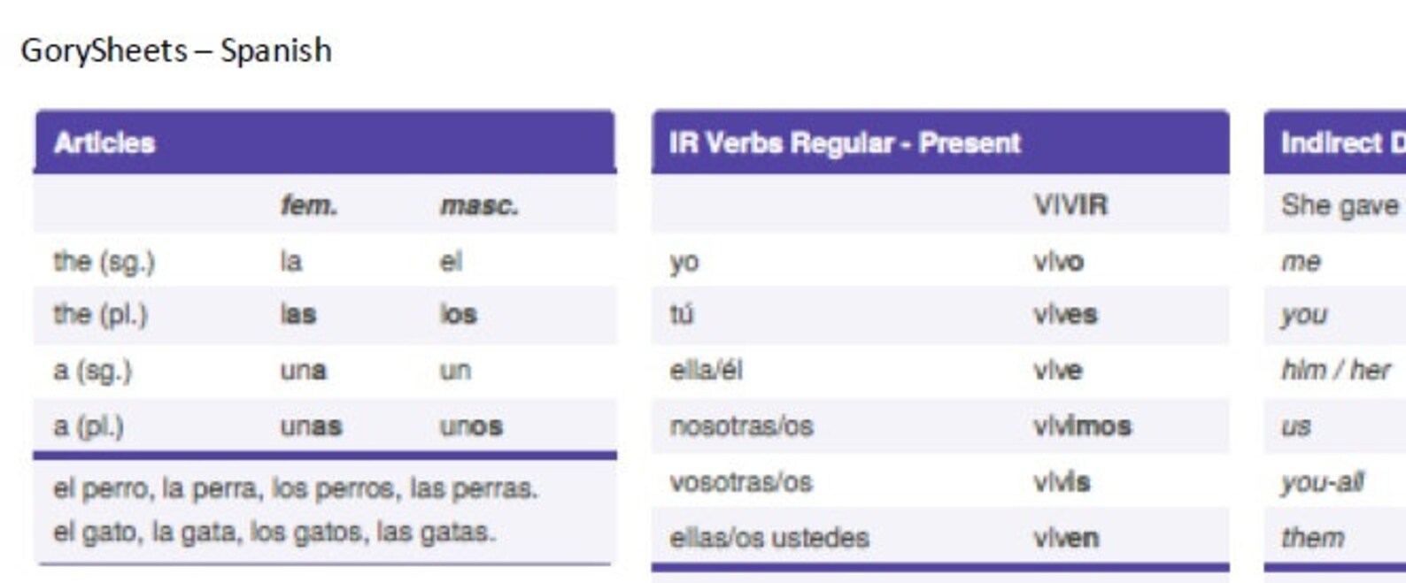 Spanish Cheat Sheet And Study Guide Etsy spanish-cheat-sheet-and-study-guide-etsy