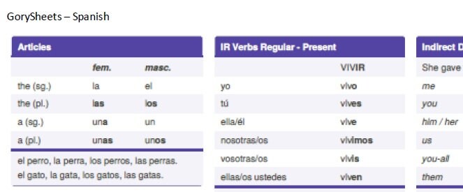 Spanish - Cheat Sheet and Study Guide - Etsy