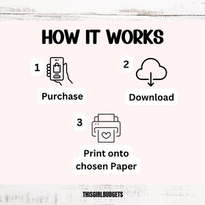 May include: A light pink informational graphic titled HOW IT WORKS with three black line art icons. Step 1 shows a phone with a shopping bag icon labeled Purchase. Step 2 shows a cloud with a down arrow labeled Download. Step 3 shows a printer with a heart icon labeled Print onto chosen Paper. The text THISGIRLBUDGETS appears at the bottom.