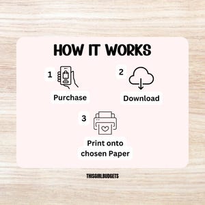 May include: A light pink graphic with the words "HOW IT WORKS" in black. The graphic shows a phone, cloud, and printer with the words "Purchase", "Download", and "Print onto chosen Paper". The text "THISGIRLBUDGETS" is at the bottom.