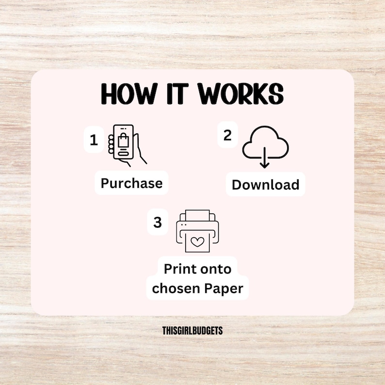 May include: A light pink graphic with the words "HOW IT WORKS" in black. The graphic shows a phone, cloud, and printer with the words "Purchase", "Download", and "Print onto chosen Paper". The text "THISGIRLBUDGETS" is at the bottom.