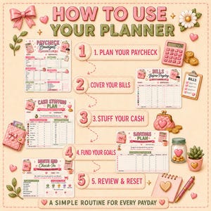 May include: An instructional infographic titled HOW TO USE YOUR PLANNER with five steps: 1. PLAN YOUR PAYCHECK, 2. COVER YOUR BILLS, 3. STUFF YOUR CASH, 4. FUND YOUR GOALS, 5. REVIEW & RESET. It features pink budget forms, a calculator, and icons.