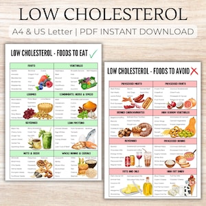 cholesterinhaltige Lebensmittelliste, Print-gesunde Ernährung-Anleitung, cholesterinarme Diät-Plan, Lebensmittelgeschäftliste, Herz-gesunde Lebensmittel-Karte, Lebensmittel zum Essen und vermeiden