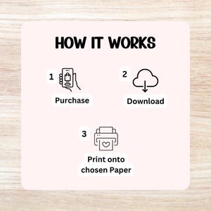 May include: A light pink graphic with the text "HOW IT WORKS" at the top. Below are three steps: Purchase, Download, and Print onto chosen Paper. Each step has a corresponding icon: a phone, a cloud with a downward arrow, and a printer.