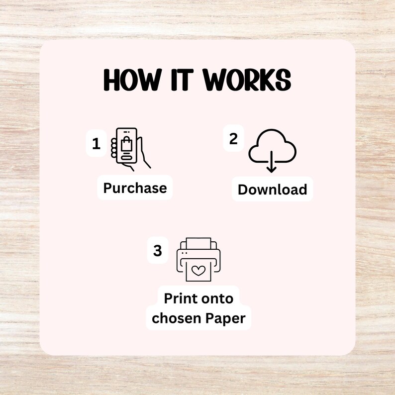 May include: A light pink graphic with the text "HOW IT WORKS" at the top. Below are three steps: Purchase, Download, and Print onto chosen Paper. Each step has a corresponding icon: a phone, a cloud with a downward arrow, and a printer.
