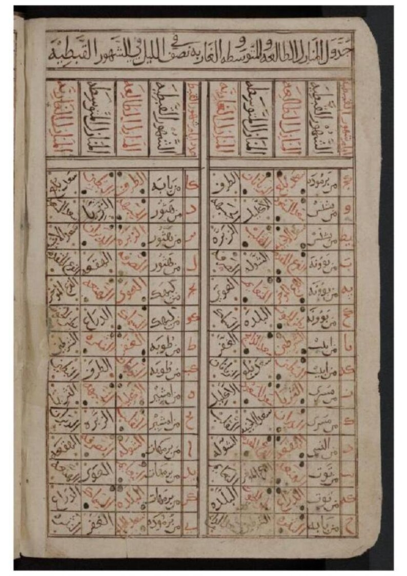 May include: An antique manuscript page featuring a detailed astronomical table with columns of handwritten Arabic text in black and red ink. The grid structure organizes data into rows and columns on aged, off-white parchment paper with visible texture.