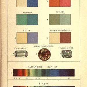 May include: A chart showing the dichroism and spectra of precious stones. The chart includes sapphire, ruby, emerald, peridot, iolite, brown tourmaline, andalusite, alexandrite, almandine garnet, and zircon.