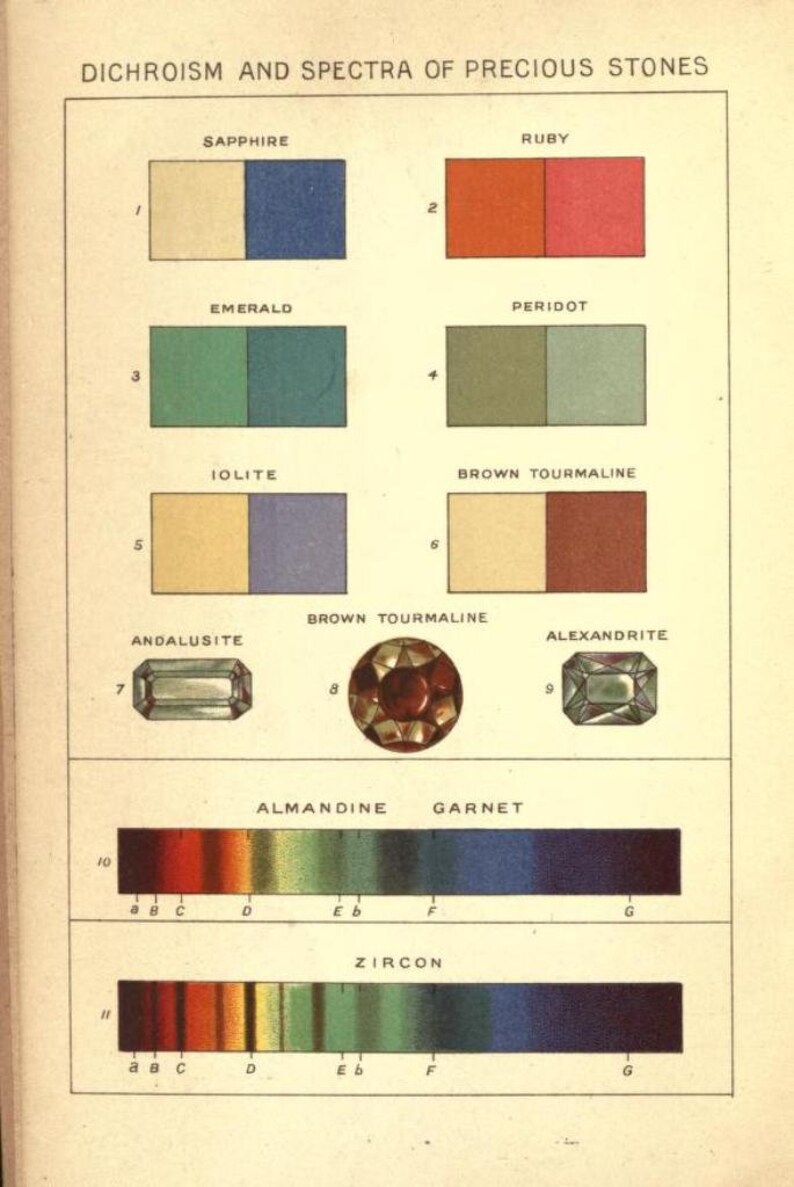 May include: A chart showing the dichroism and spectra of precious stones. The chart includes sapphire, ruby, emerald, peridot, iolite, brown tourmaline, andalusite, alexandrite, almandine garnet, and zircon.