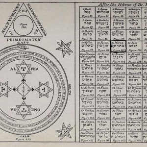 May include: A black and white illustration of a circle with a star in each corner. The circle contains a series of concentric circles with Hebrew letters and symbols. The text "After the Hebrew of Dr. Rudd." is at the top of the image. A table with Hebrew letters and numbers is on the right side of the image.