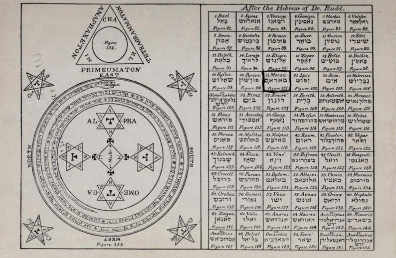 May include: A black and white illustration of a circle with a star in each corner. The circle contains a series of concentric circles with Hebrew letters and symbols. The text "After the Hebrew of Dr. Rudd." is at the top of the image. A table with Hebrew letters and numbers is on the right side of the image.