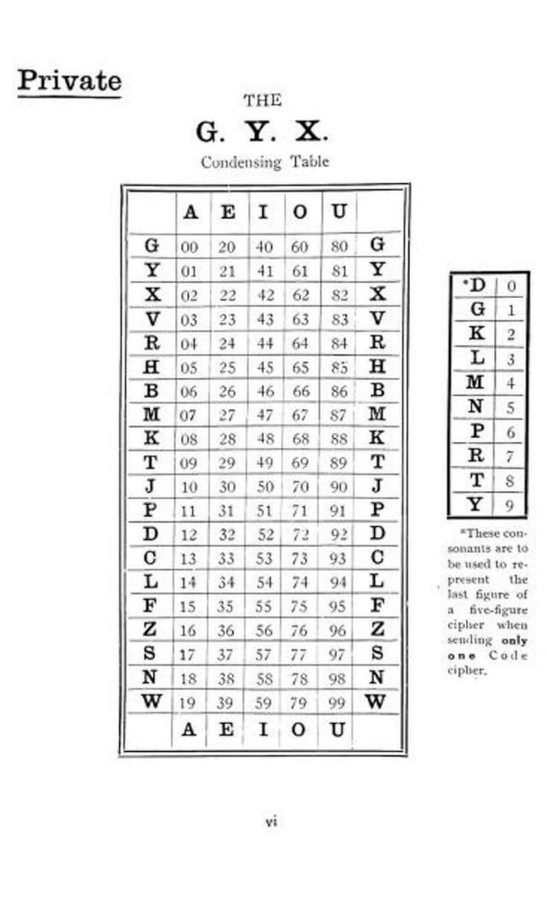 Secret Codes Code Breaking & Cryptography 87 Rare Books Etsy UK