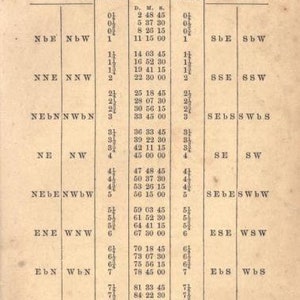 May include: A page titled Practical Navigation, page 9, featuring A TABLE OF THE ANGLES. The text explains which point and quarter point of the compass makes with the meridian. It displays a detailed chart with columns for North, Points, Degrees, Minutes, Seconds, and South.