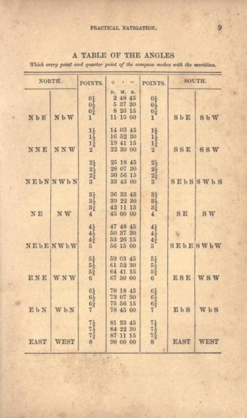 May include: A page titled Practical Navigation, page 9, featuring A TABLE OF THE ANGLES. The text explains which point and quarter point of the compass makes with the meridian. It displays a detailed chart with columns for North, Points, Degrees, Minutes, Seconds, and South.