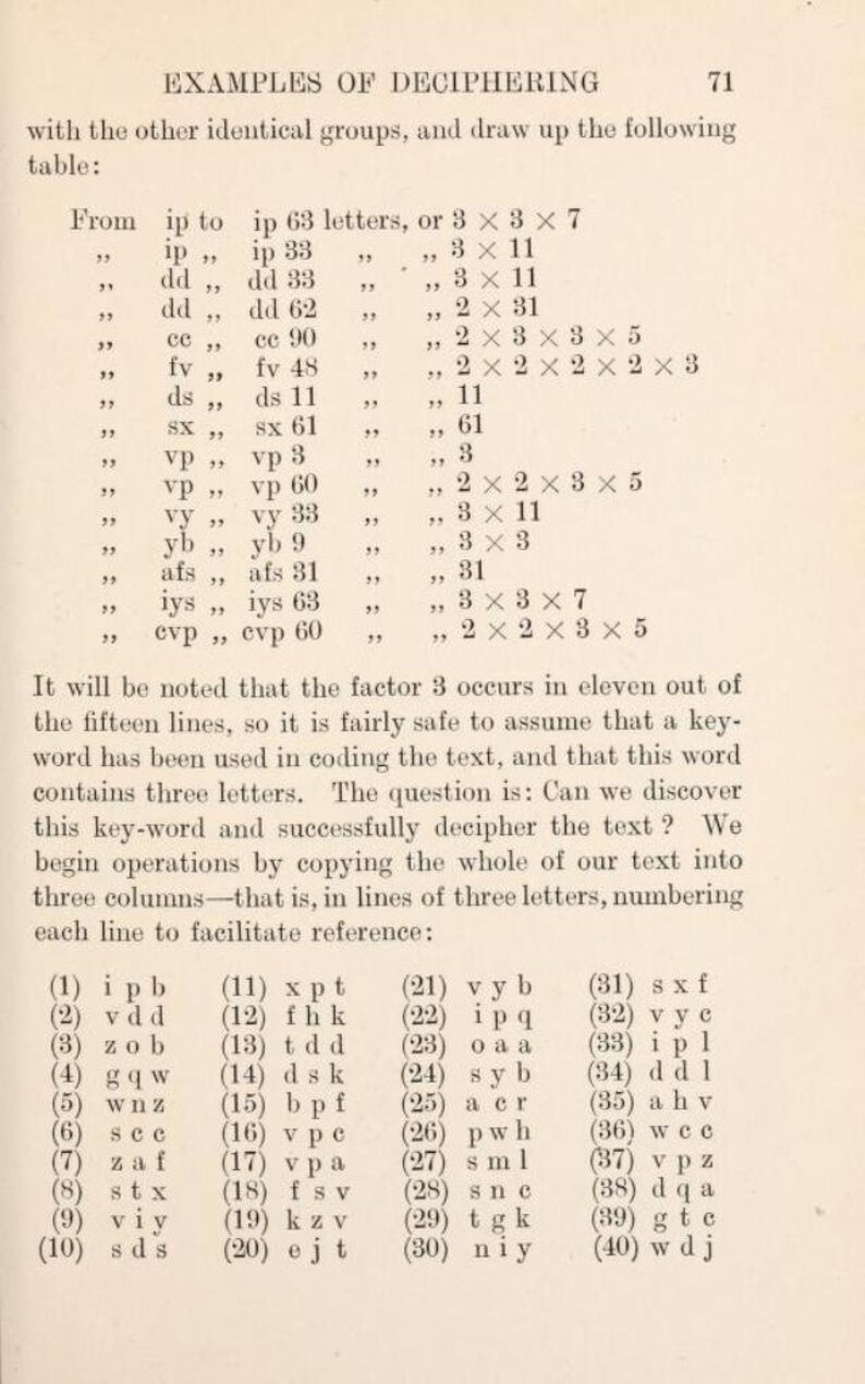 Secret Codes Code Breaking Cryptography 87 Rare Books Etsy Uk Secret Codes Code Breaking Cryptography 87 Rare Books Etsy Uk