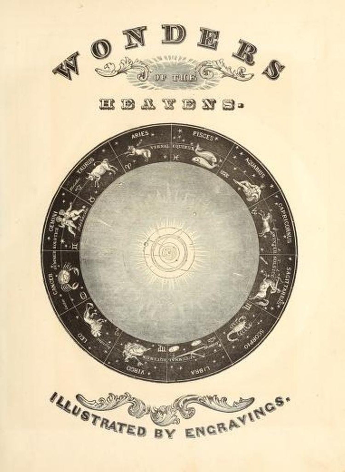 206 Rare Antique Astronomy & Telescope Books PDF Instant Etsy