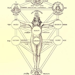 Kabbalah & Ancient Jewish Magic - 77 Rare Old Books - Mystic Texts ...