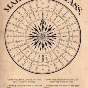 May include: A vintage-style illustration of a Mariners' Compass on aged paper. The circular diagram features cardinal directions, degree markings, and a central star-shaped rose. Text instructions for calculating magnetic and true courses are included.