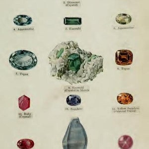 May include: A vintage illustration of various gemstones, including diamond, emerald, ruby, sapphire, topaz, and aquamarine. The illustration shows the gemstones in their natural form, as well as in their cut and polished form.