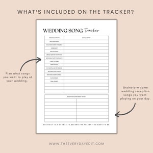 Op de afbeelding: Een afdrukbare checklist voor huwelijksliedjes met twee kolommen. De linker kolom bevat een lijst met huwelijksgebeurtenissen zoals de processie, het lopen door de gang, de ceremonie, de terugtocht, de entree van de bruid/bruidegom, de entree van de huwelijksvoltrekking, het aansnijden van de taart, de eerste dans, de vader-dochterdans, de moeder-zoondans, de broer-zusdans, de langzame dans en de laatste dans. De rechter kolom is voor het lied en de artiest. Onderaan de pagina staat de tekst "Reception Song Must Haves". De tekst "EVERYDAY IS A CHANCE TO BECOME THE PERSON YOU WANT TO BE." staat onderaan de pagina. De tekst "WWW.THEEVERYDAYEDIT.COM" staat onderaan de pagina.
