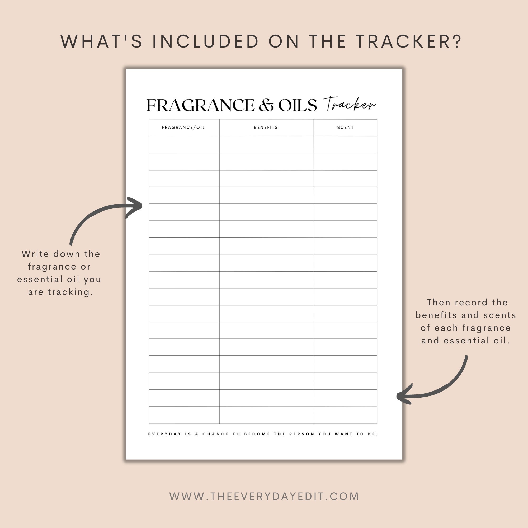 Fragrance and Oils Tracker Printable, Candle Business Planner Printable, Candle Making, Soap ...