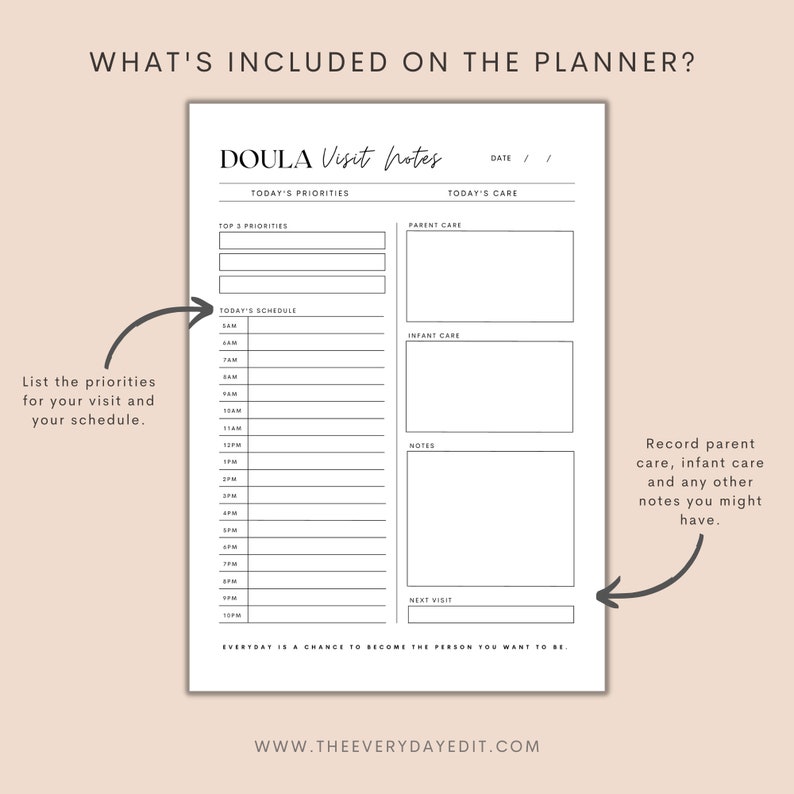 Postpartum Doula Visit Notes Printable, Postpartum Doula Planner ...