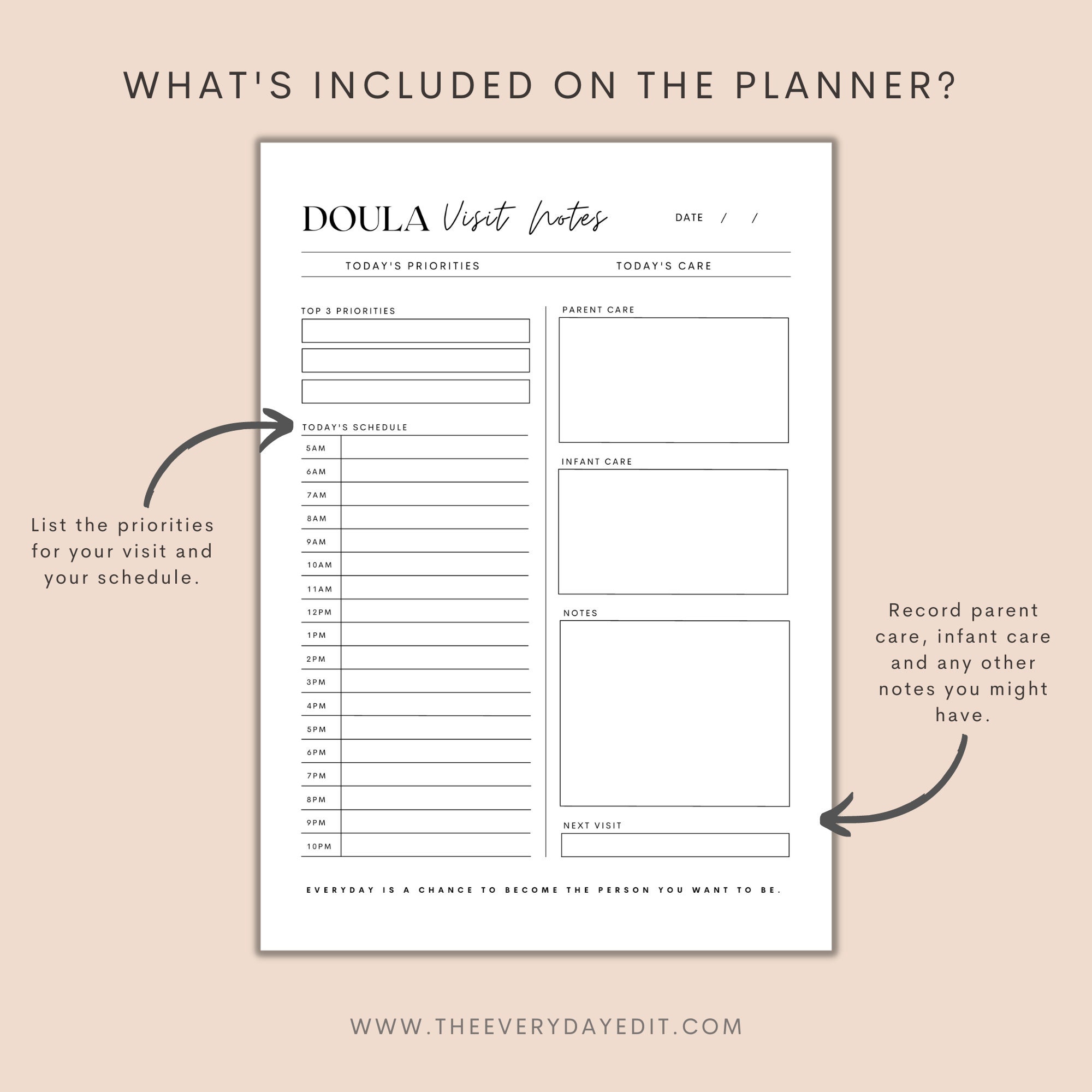 Postpartum Progress Notes.pdf Postpartum Doula Visit Notes Printable, Postpartum Doula Planner ...