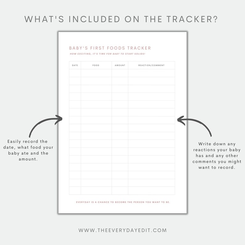 baby food tracker, baby food diary, baby food log, baby meal planner, meal plan printable