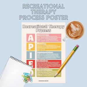 May include: A colorful poster outlining the recreational therapy process. The poster uses the acronym "APIE" to represent the four steps: Assessment, Planning, Implementation, and Evaluation. The poster is on a white background with a cup of coffee and a pencil on the side.