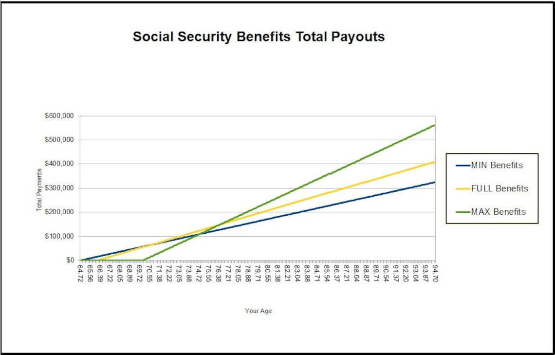 USA Social Security Payout Comparison MS Excel Spreadsheet Etsy