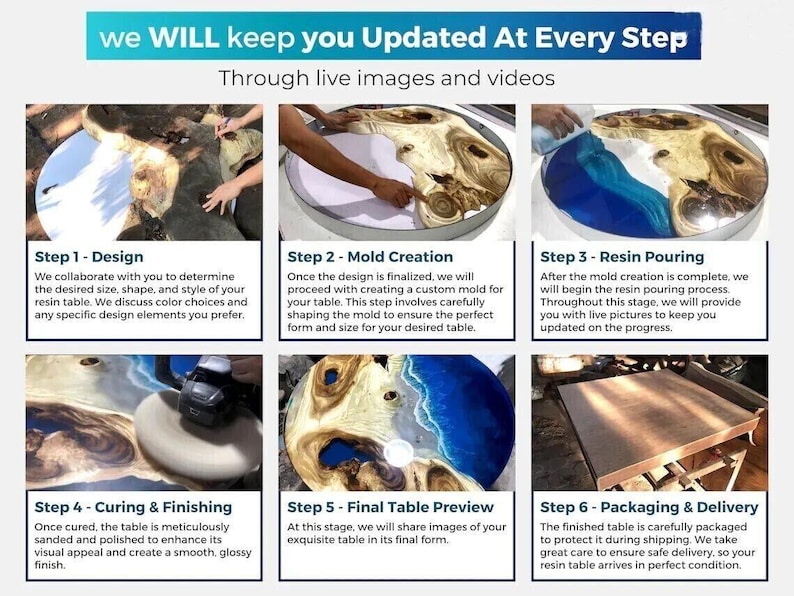 May include: A six-step infographic titled we WILL keep you Updated At Every Step Through live images and videos. It shows the process of making a custom resin table, including design, mold creation, resin pouring, finishing, and packaging.