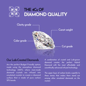 Diamond quality chart explaining the 4Cs, color, clarity, cut, and carat, used for Areshna lab-created diamonds.