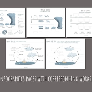 Printable Cloud Study for Homeschooling Curriculum, Weather Station ...