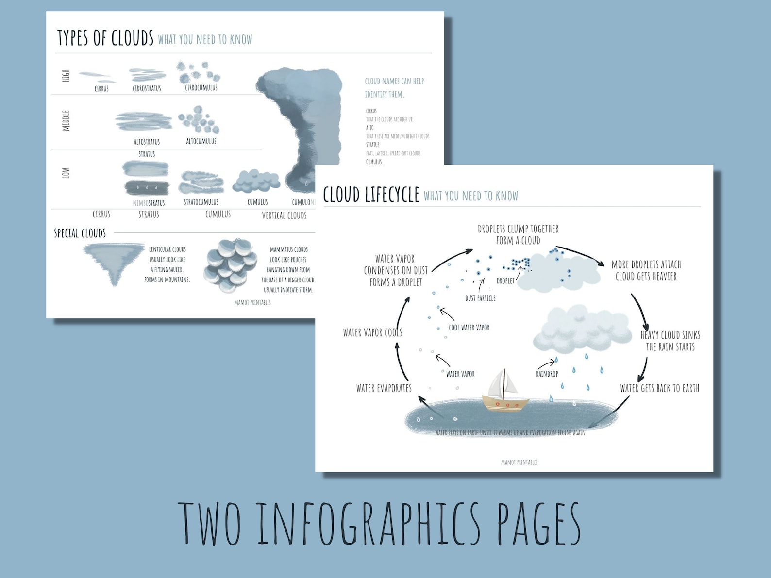 Printable Cloud Study for Homeschooling Curriculum, Weather Station ...