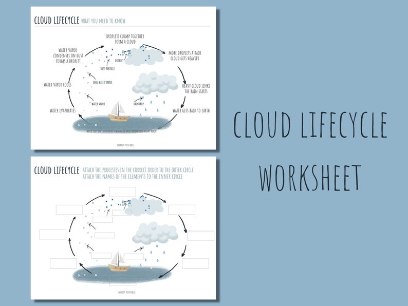 Printable Cloud Study for Homeschooling Curriculum, Weather Station ...