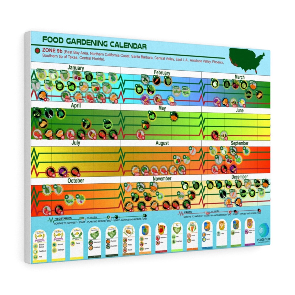 Food Gardening Calendar Zone 9b Canvas Gallery Wraps Etsy