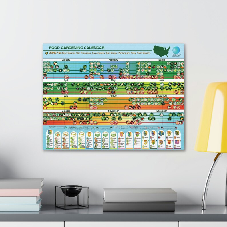 Zone 10a Food Growing Calendar on Canvas 18x24 Inch Wall Etsy