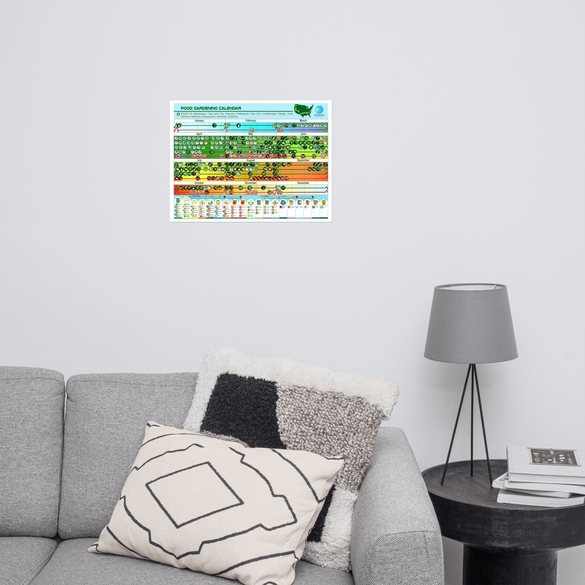 Food Gardening Calendar, Planting Calendar Zone 7b, Unframed Poster