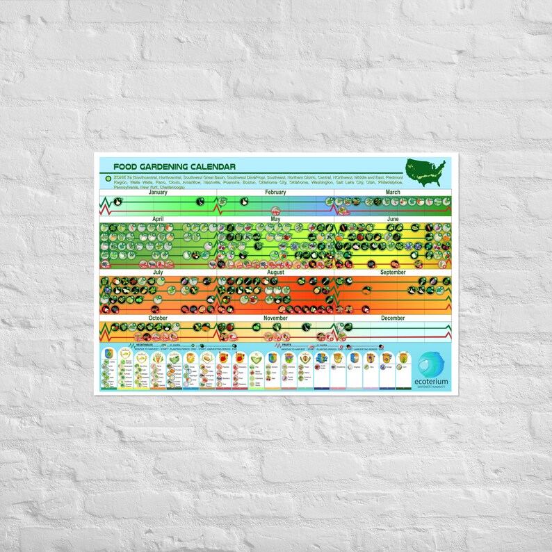 Planting and Harvesting Calendar for Zone 7b Unframed Poster - Etsy