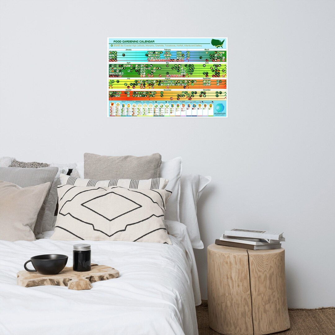 Food Calendar Zone 8a Gardening Planner Unframed Poster 36 X Etsy